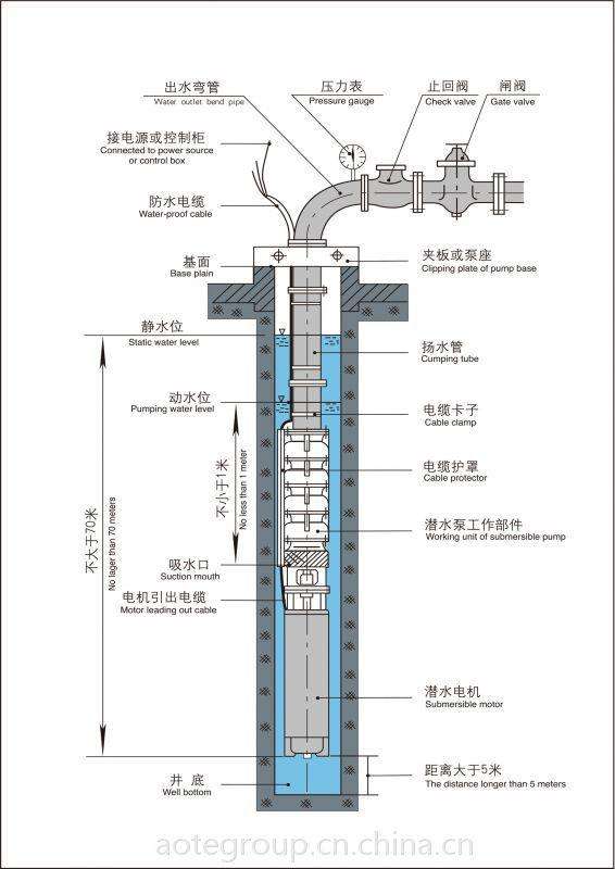 地熱井遠程監控
