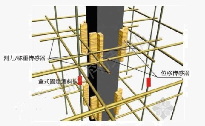 高支模在線(xiàn)監(jiān)測(cè)系統(tǒng)