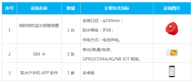 消防栓自動化遠程監控系統
