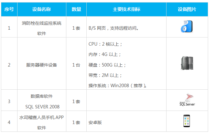 消防栓自動化遠程控制系統