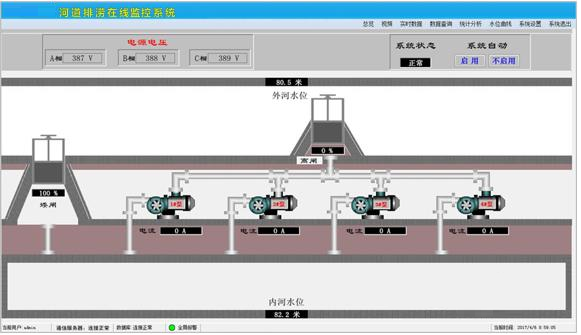 閘門自動化遠程控制系統